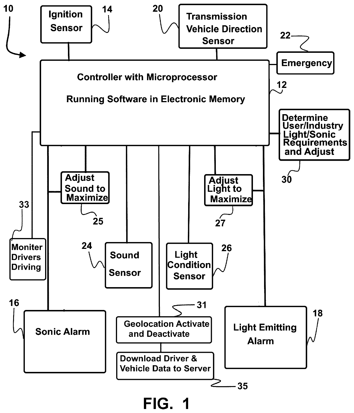 Vehicle Safety and Alert System