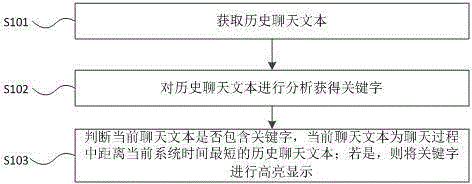 Method and device for displaying keywords intelligently during chatting process