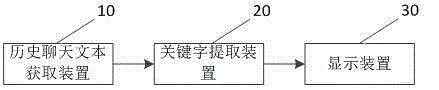 Method and device for displaying keywords intelligently during chatting process