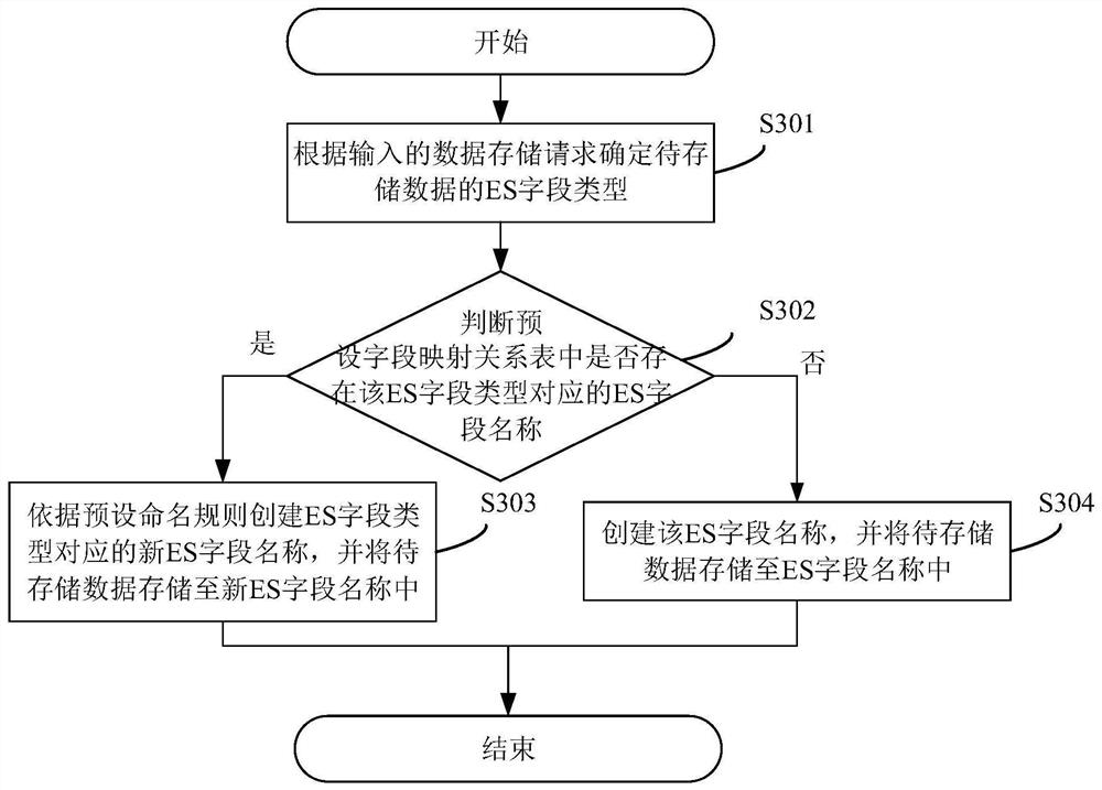 Data processing method, system and device and readable storage medium