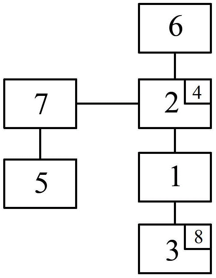 Method and system for automatically positioning bicycle stations based on GPS (Global Position System) network