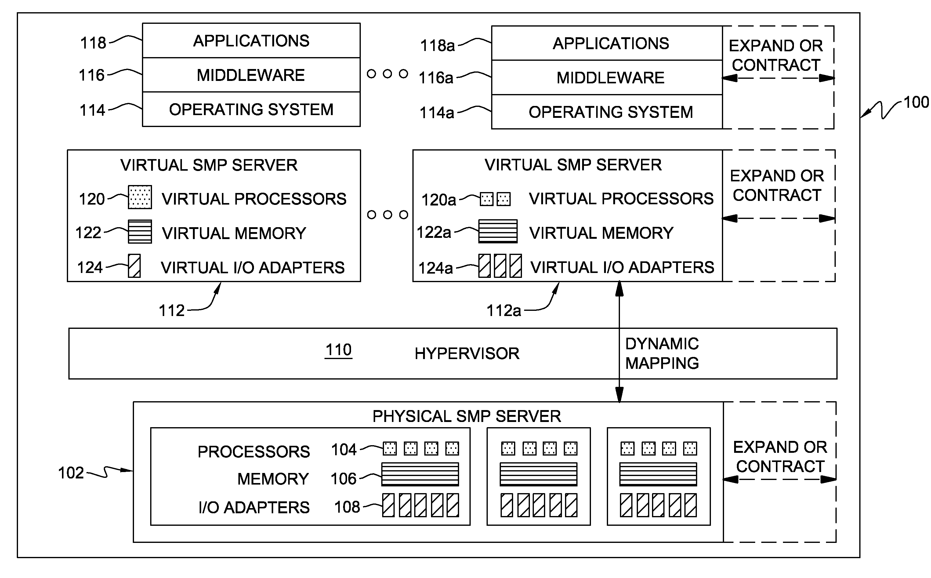 Transparent Hypervisor Pinning of Critical Memory Areas in a Shared Memory Partition Data Processing System