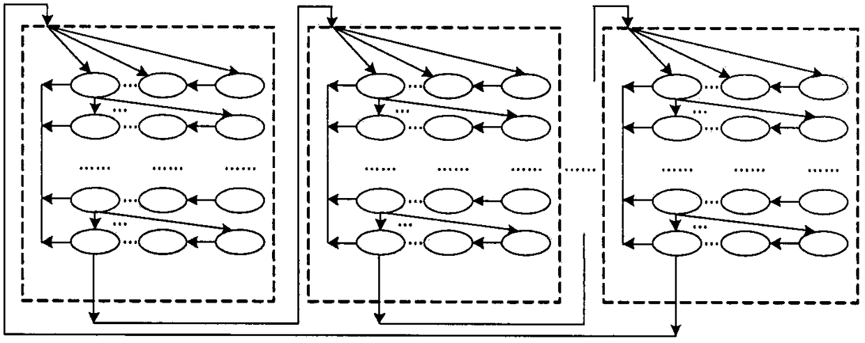 Wireless ad hoc network carrier detection channel access method based on time/power two-dimensional backoff