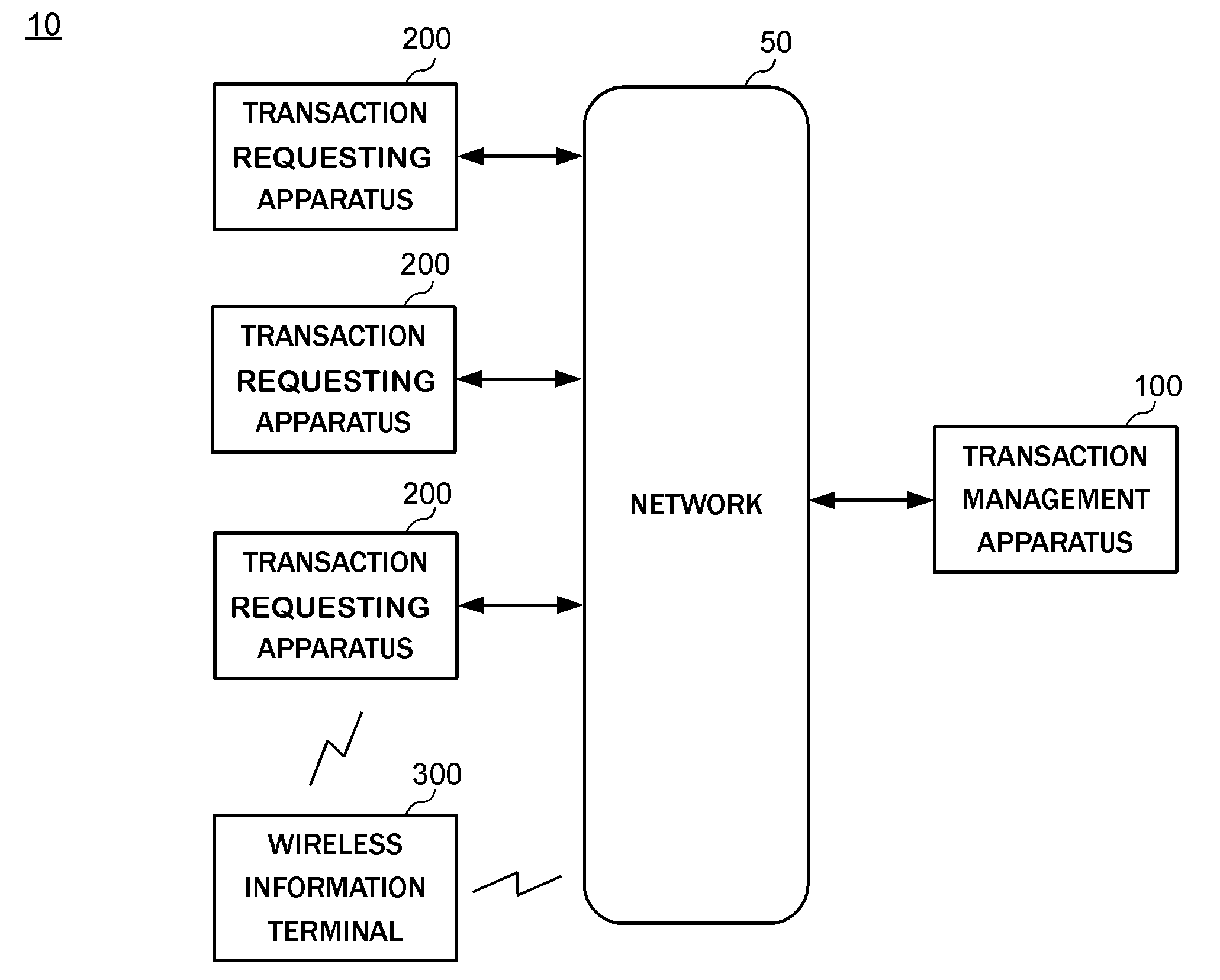 Transaction management system