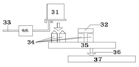 Automatic sampling device and control method thereof