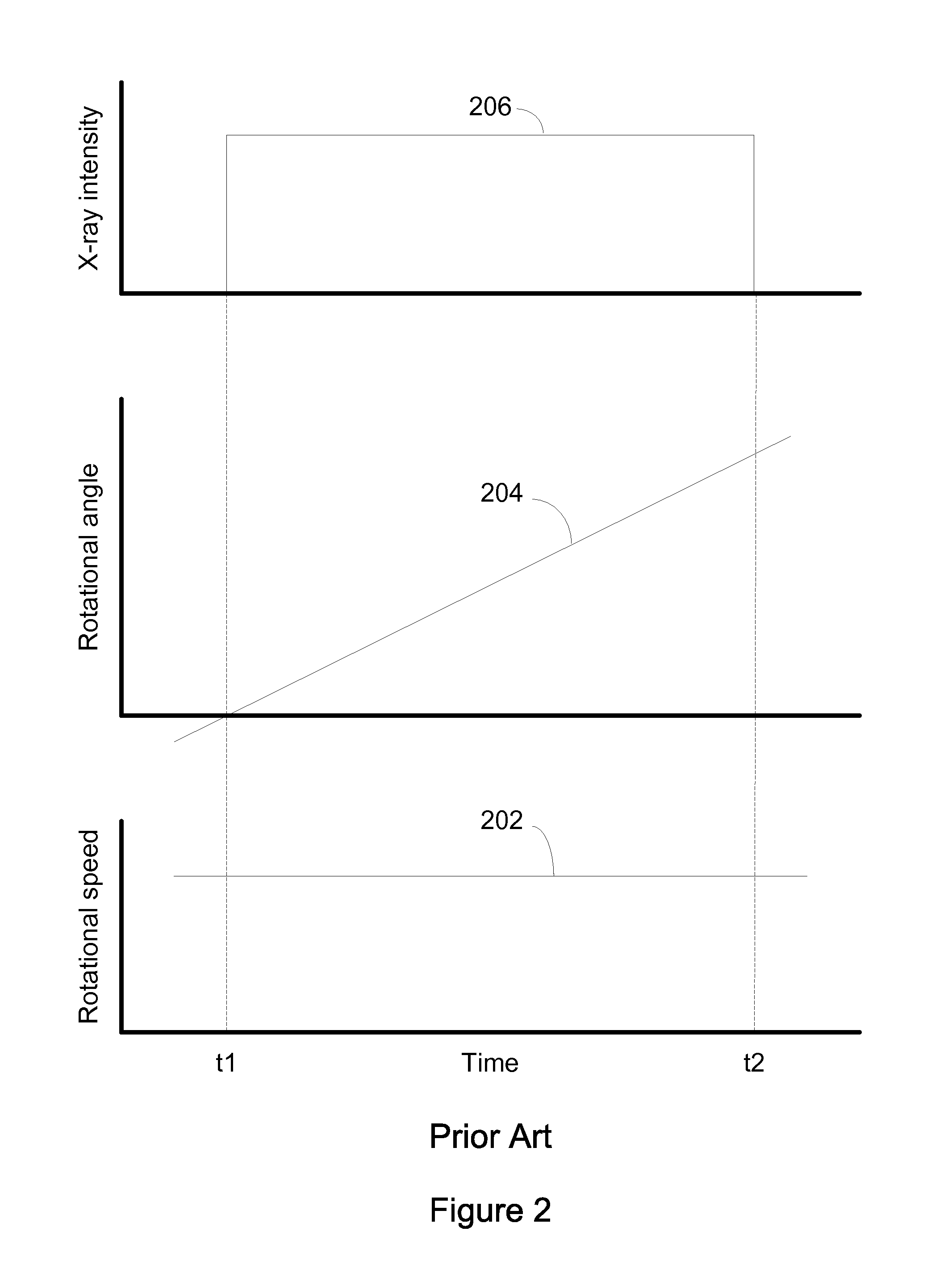 Methods, circuits, devices, apparatus, assemblies and systems for computer tomography