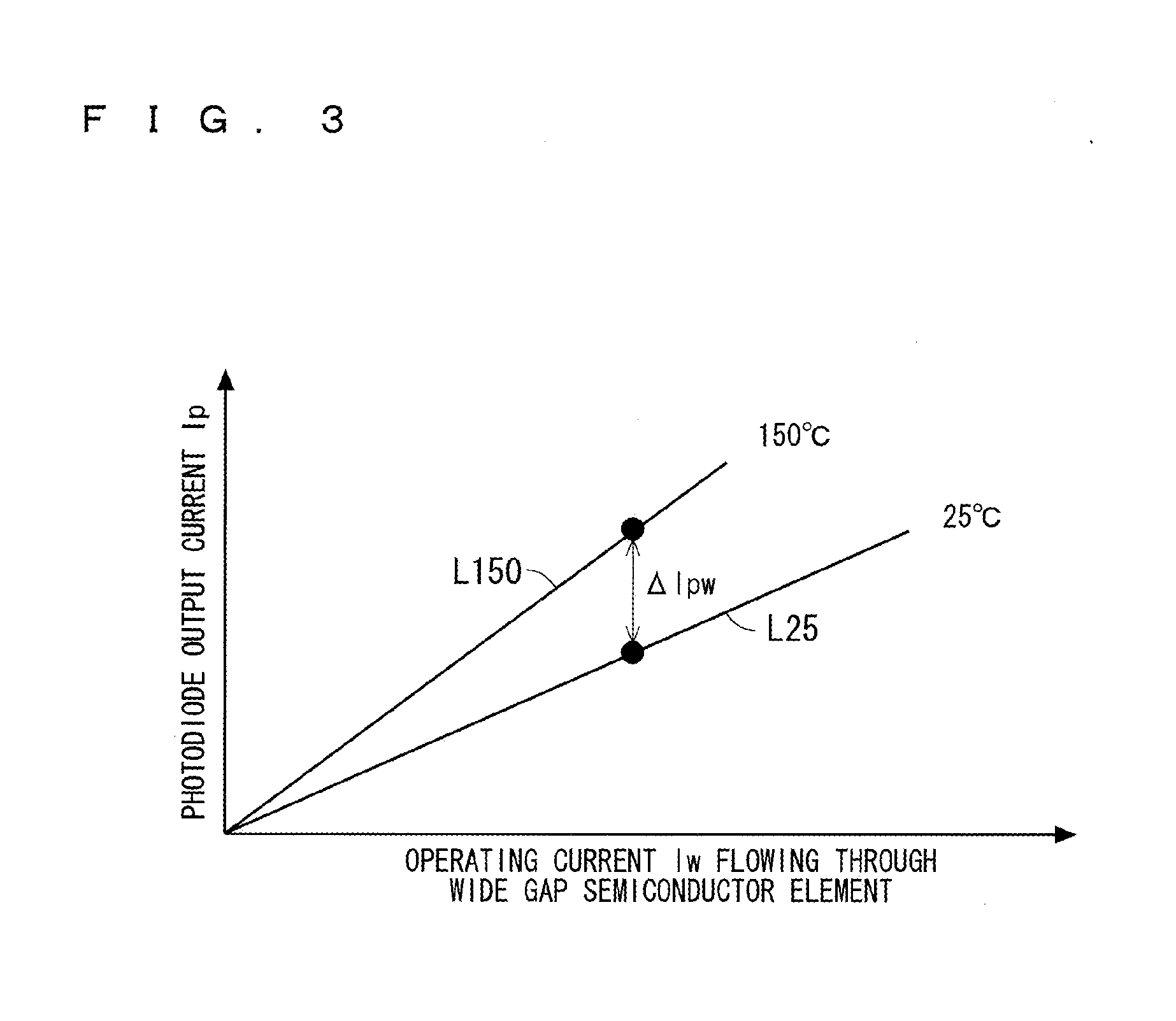 Semiconductor device