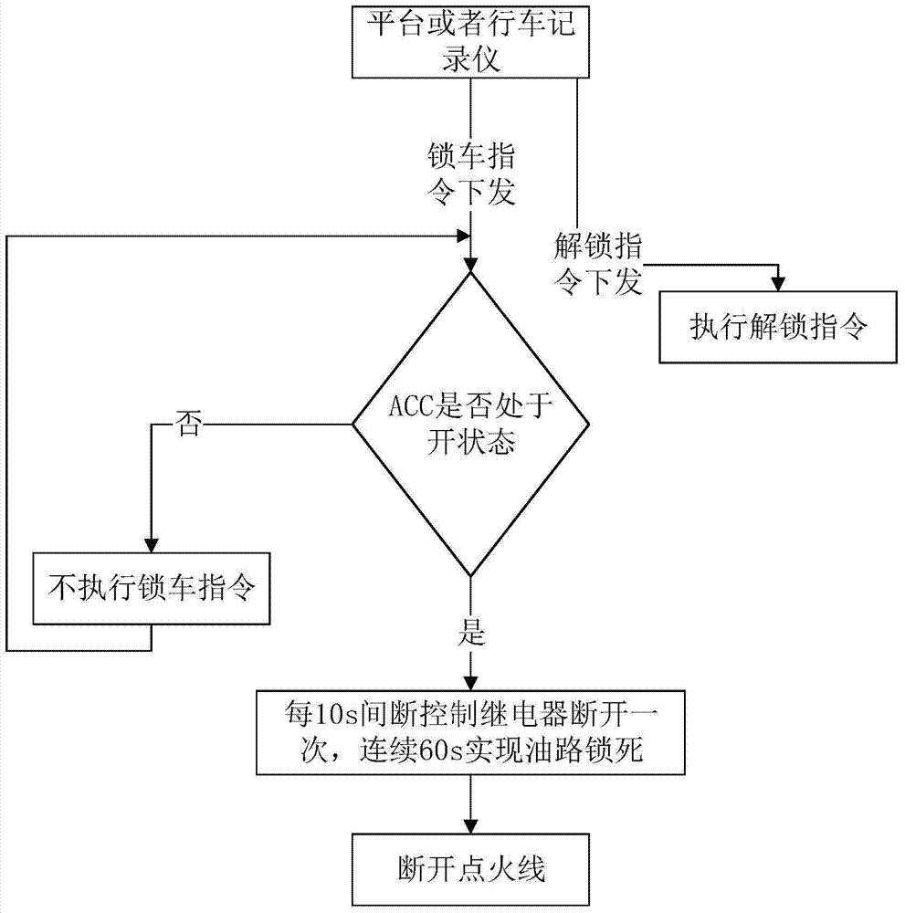 Remote automobile locking method and device capable of locking automobile remotely