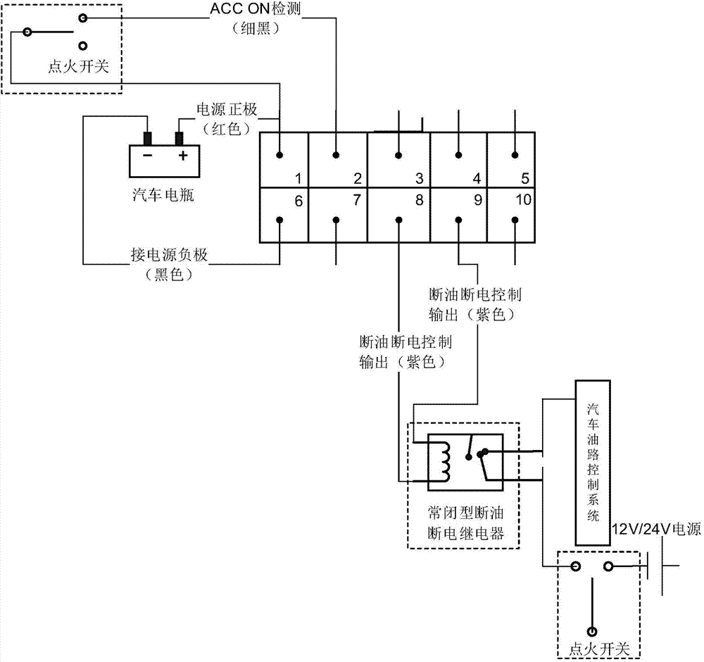 Remote automobile locking method and device capable of locking automobile remotely