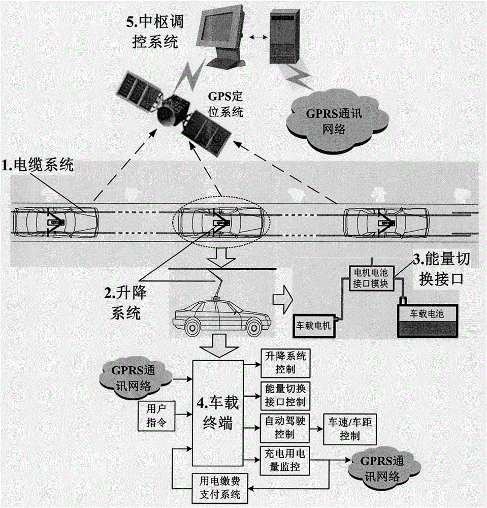 Electric automobile driving charging system