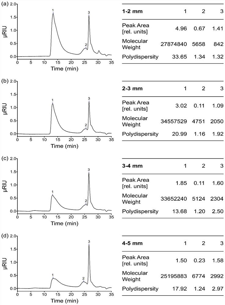 Nostoc sphaeroids kutz oligosaccharide as well as preparation method and application thereof