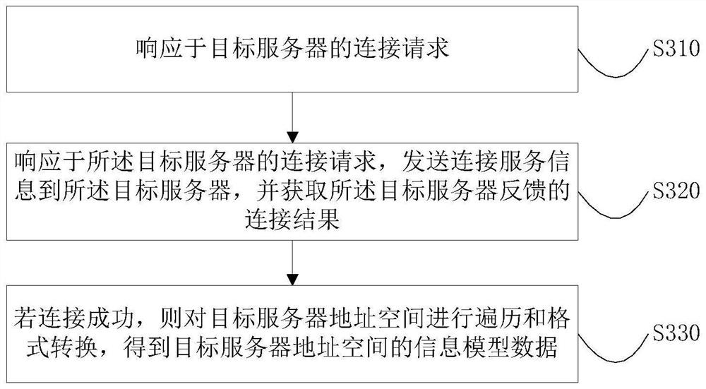 Address space management method and device, equipment and medium