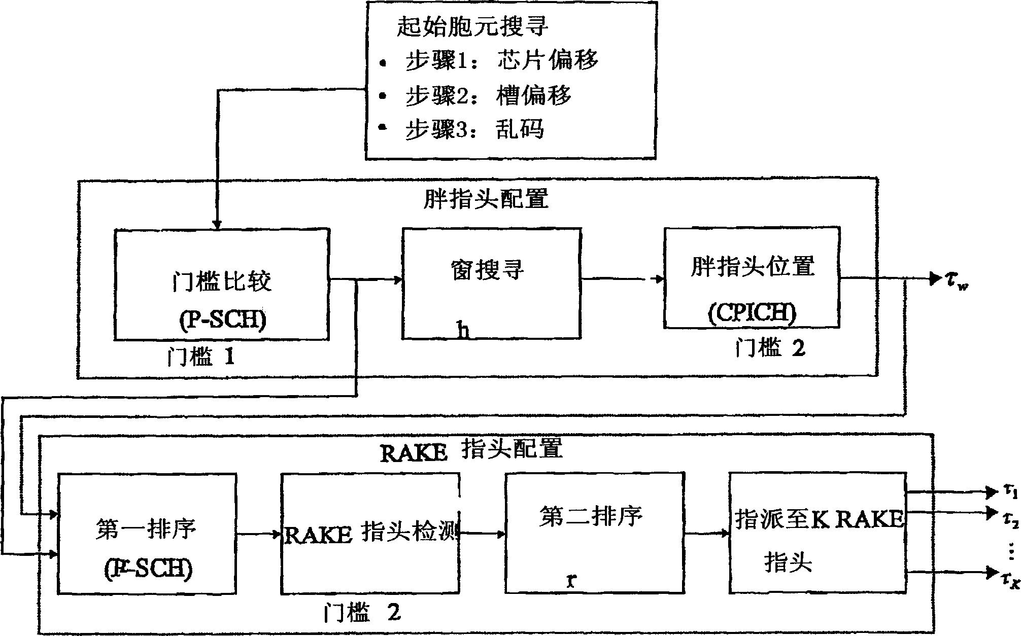 Received communication signal processing methods and components for wireless communication equipment