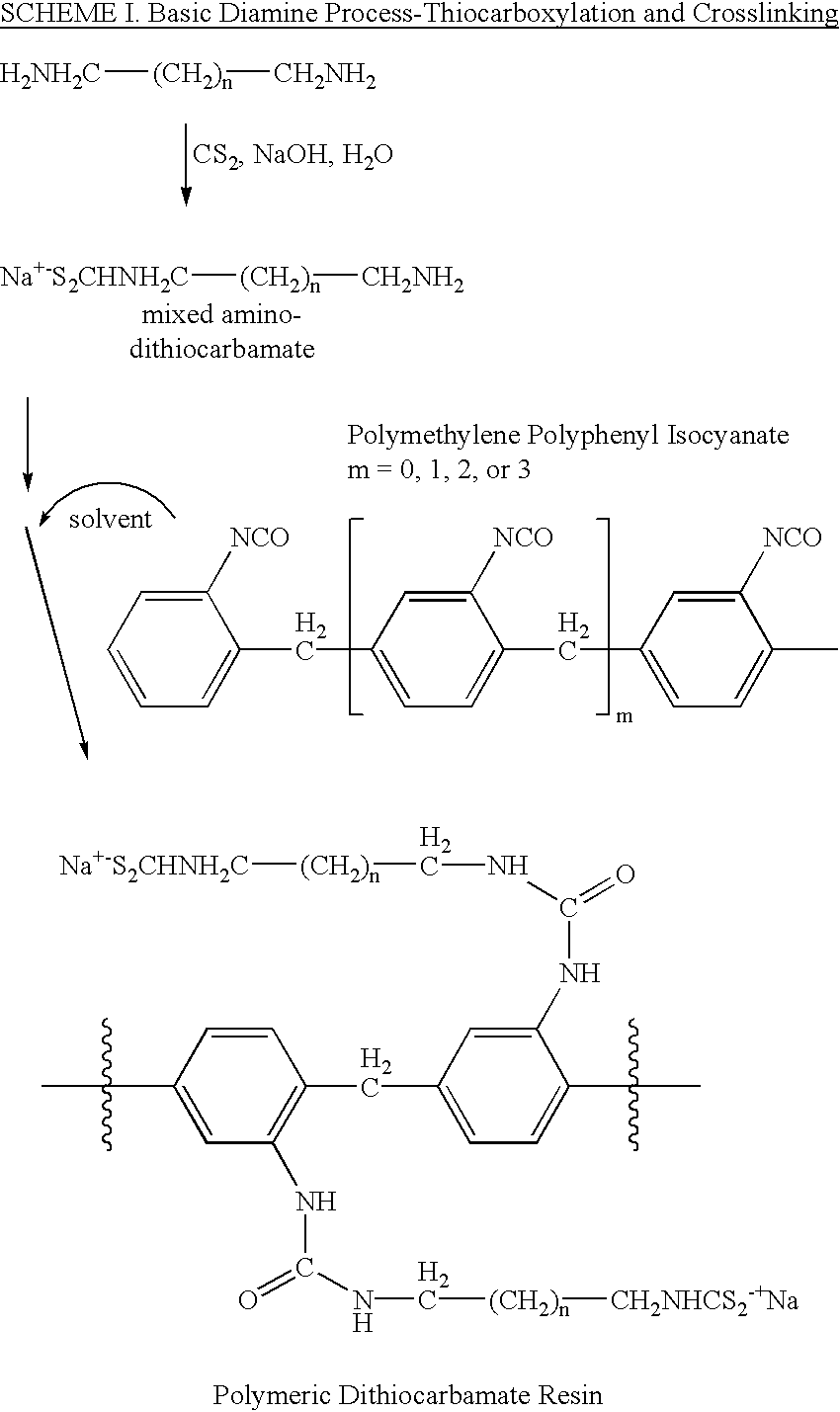 Polydithiocarbamate resin