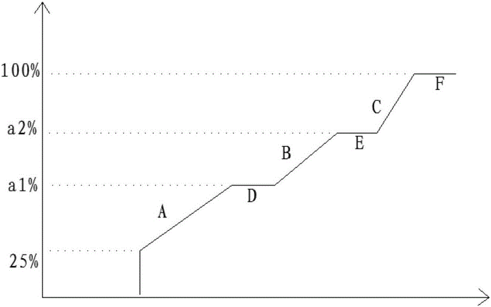 Stepless energy regulation method and device of screw compressor and screw compressor