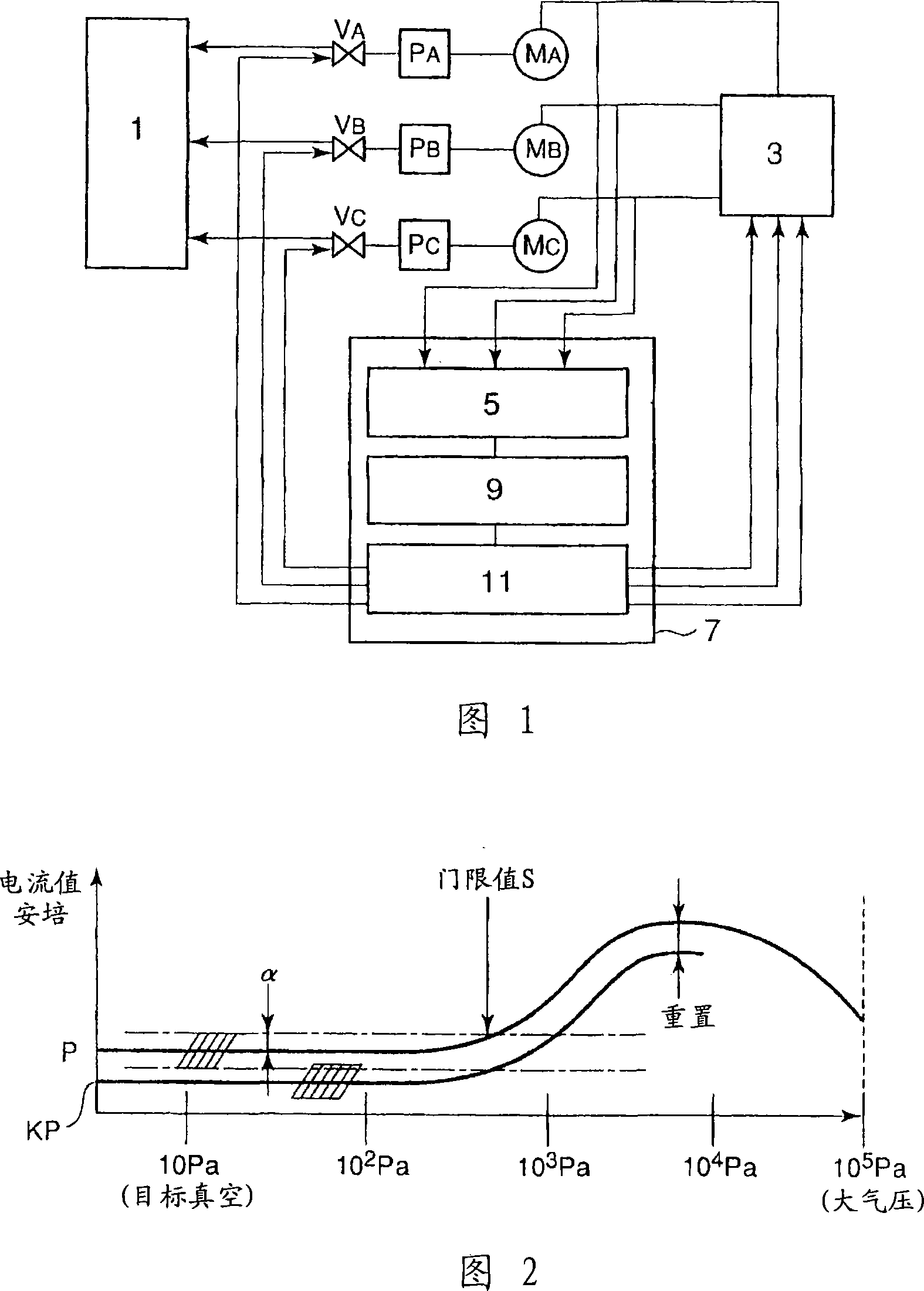 Operation control device and method of vacuum pumps