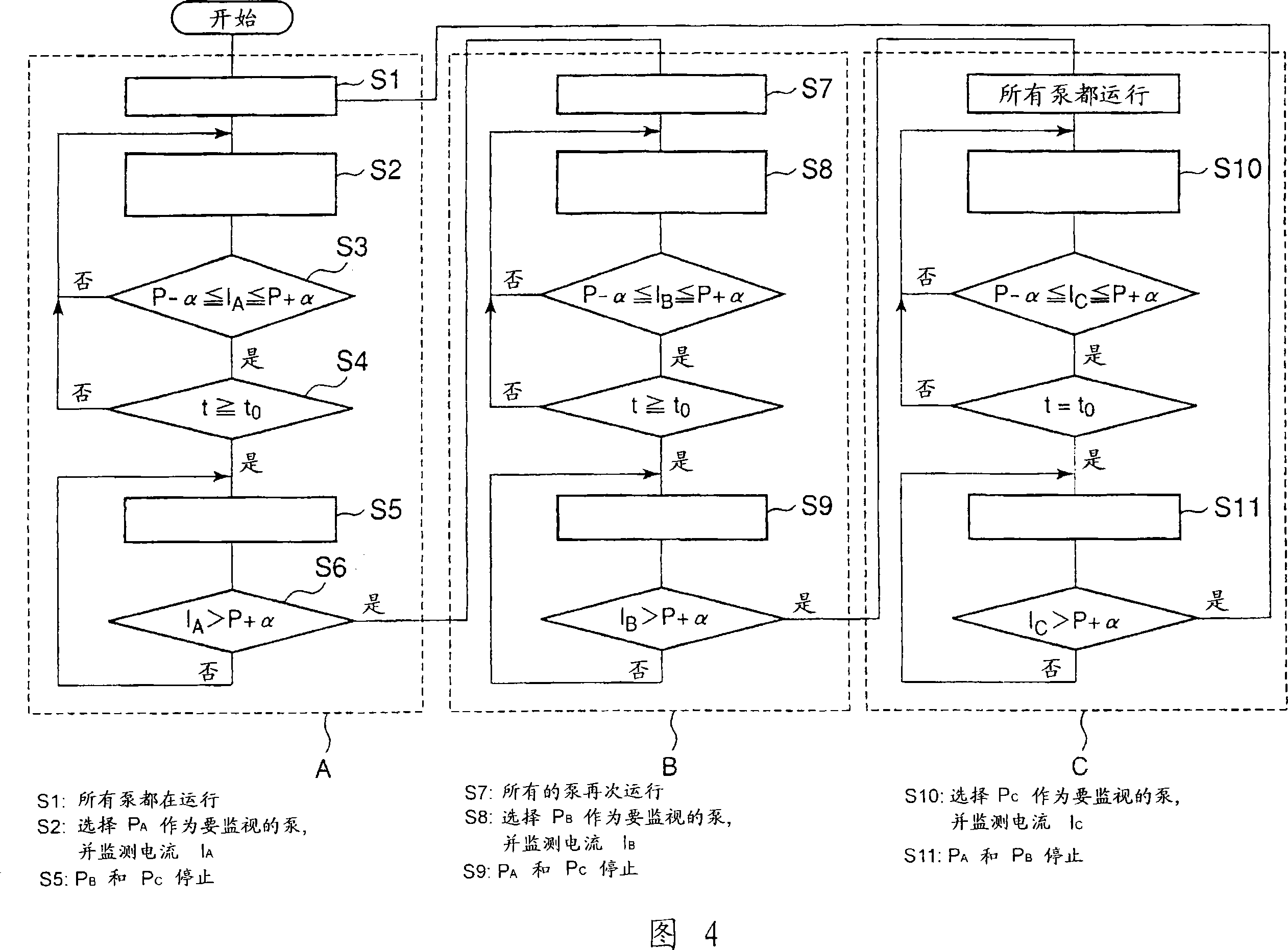 Operation control device and method of vacuum pumps