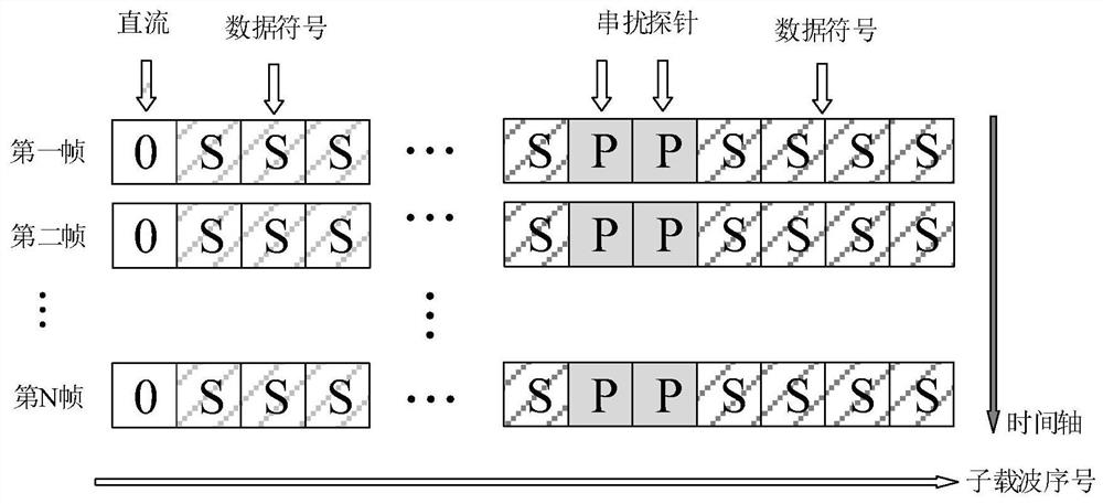 A multi-core optical fiber transmission perception method and system based on discrete multi-tone modulation