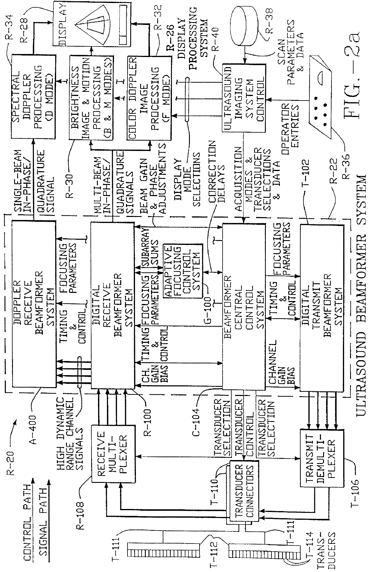 Method and apparatus for transmit beamformer system