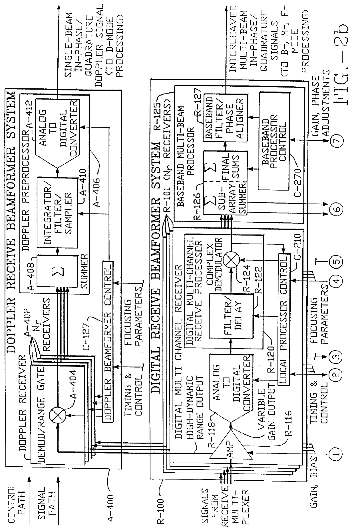 Method and apparatus for transmit beamformer system