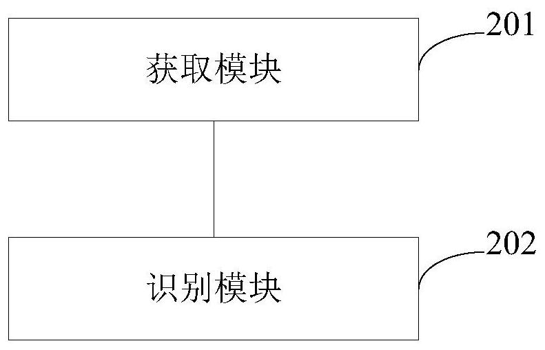 Risk identification method and device, electronic equipment and storage medium