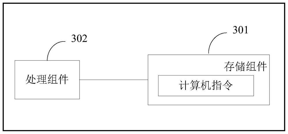 Risk identification method and device, electronic equipment and storage medium