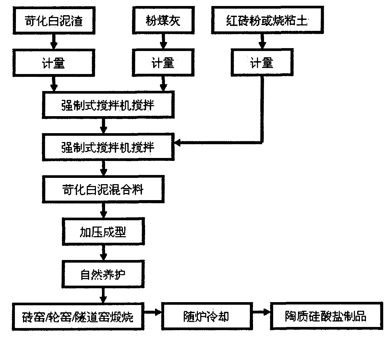 Method for preparing high-strength ceramic wall material from papermaking causticized white mud residues