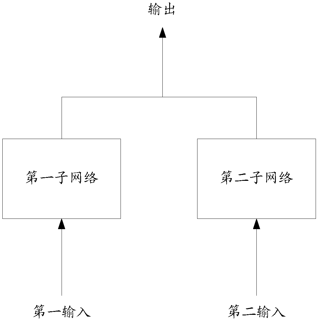 Method for semantic matching, learning method for semantic matching model, and server