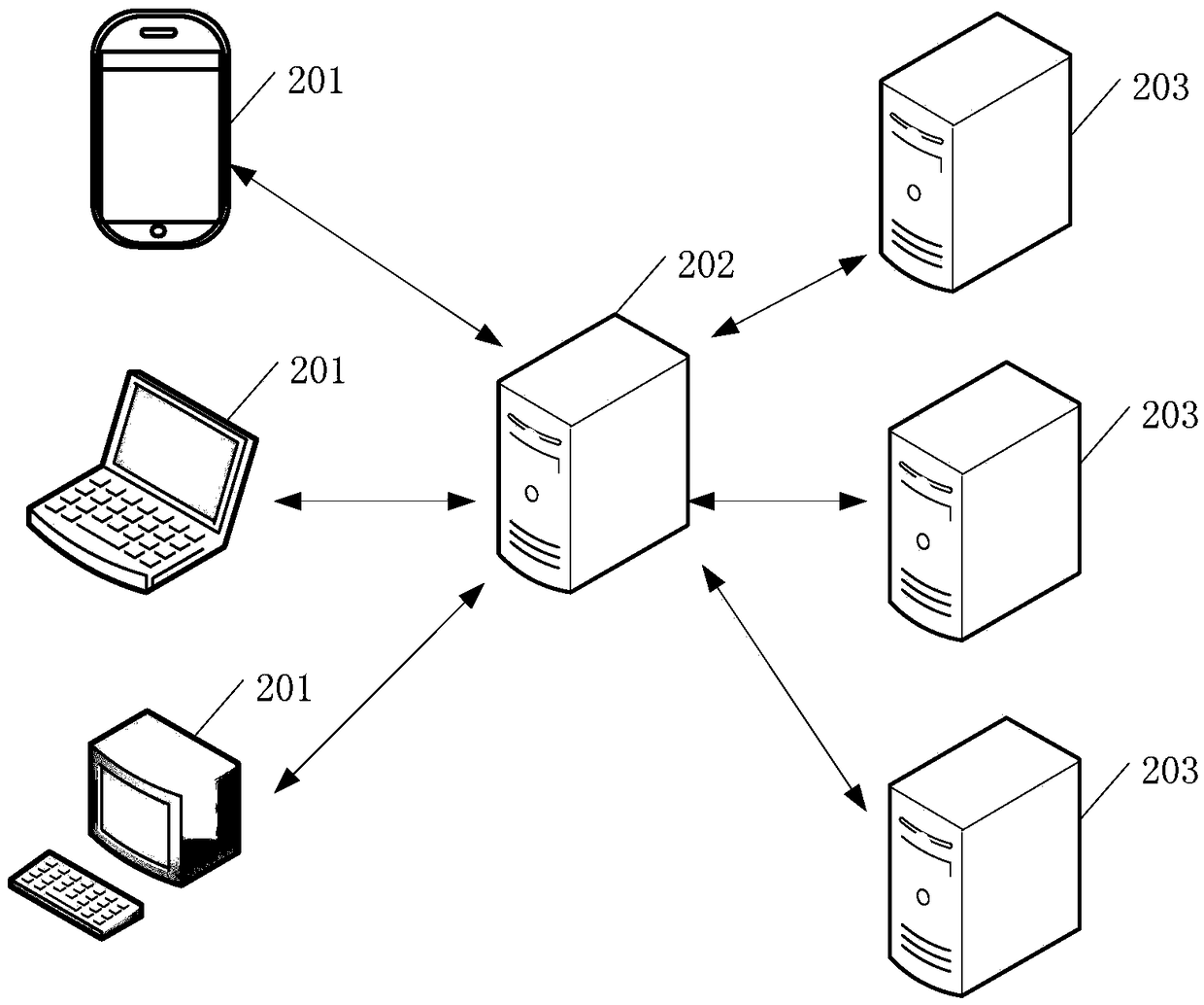 Method for semantic matching, learning method for semantic matching model, and server