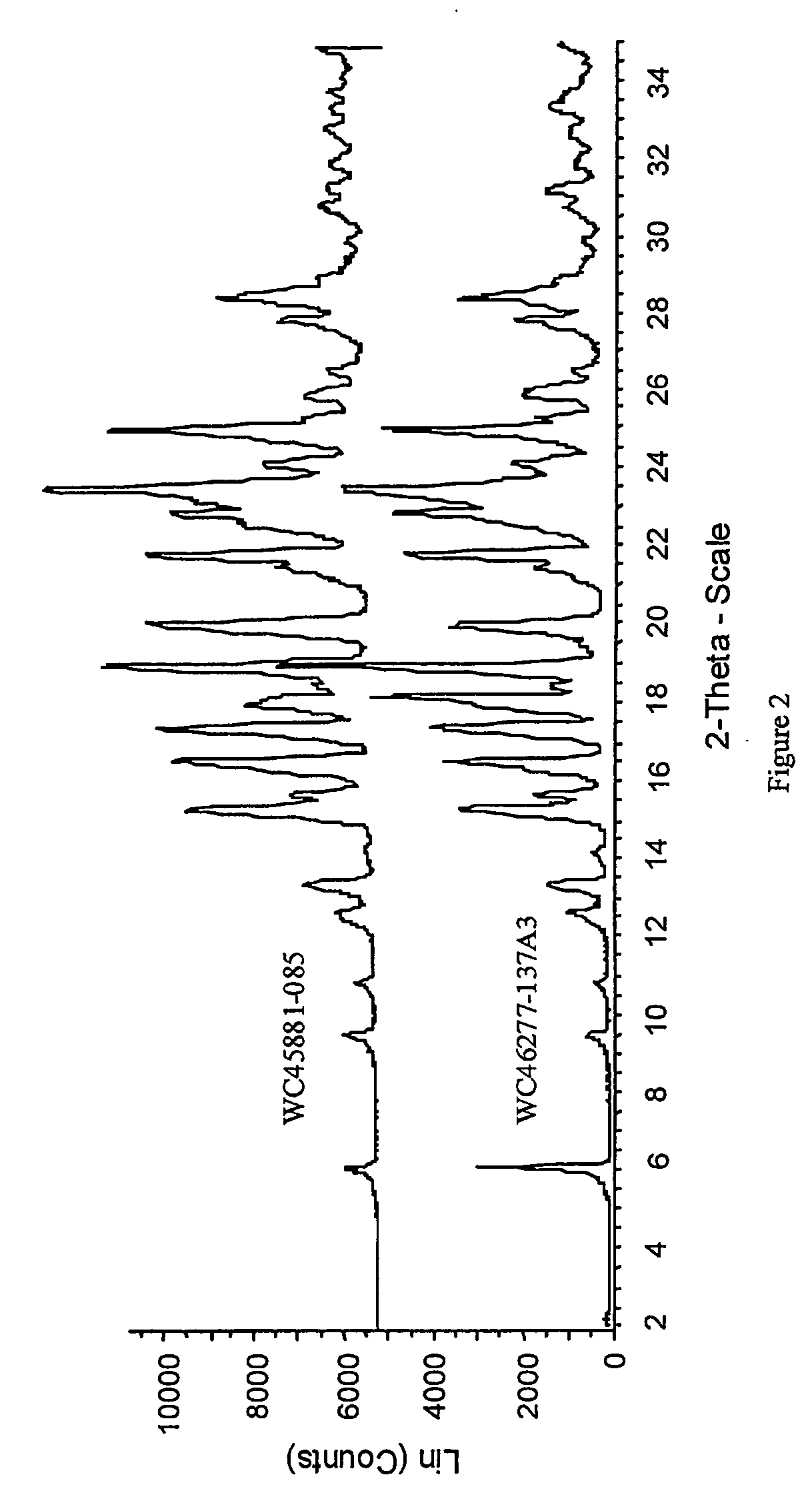 Carvedilol monocitrate monohydrate