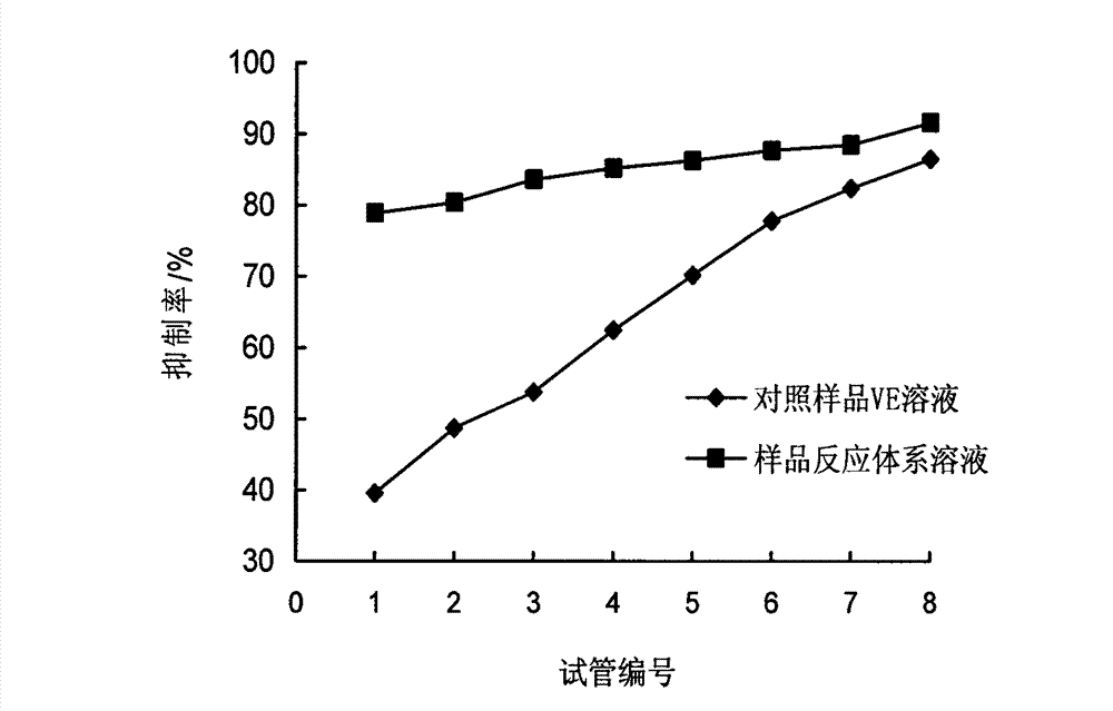 Dextroborneol perfume