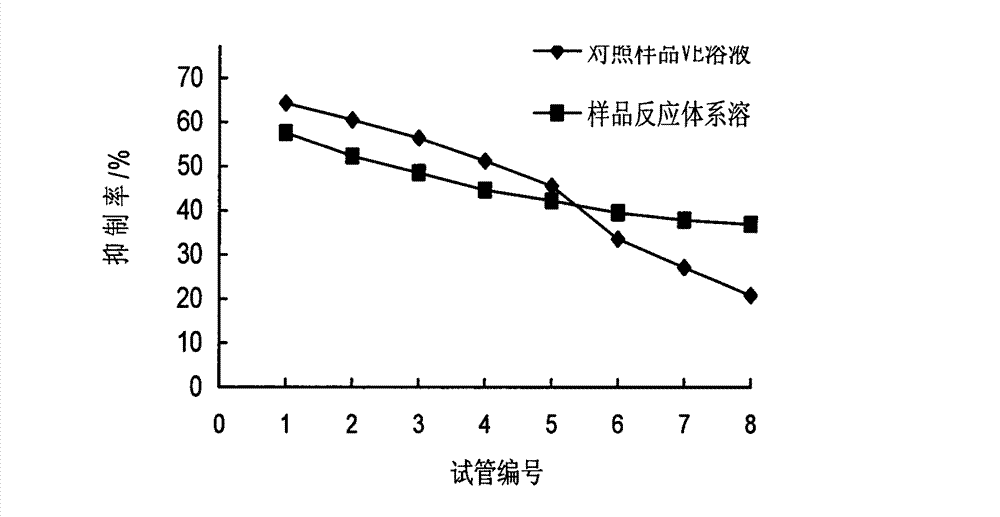 Dextroborneol perfume