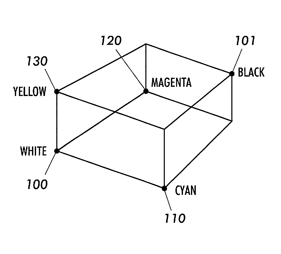 Method for color halftoning when utilizing redundant color inks