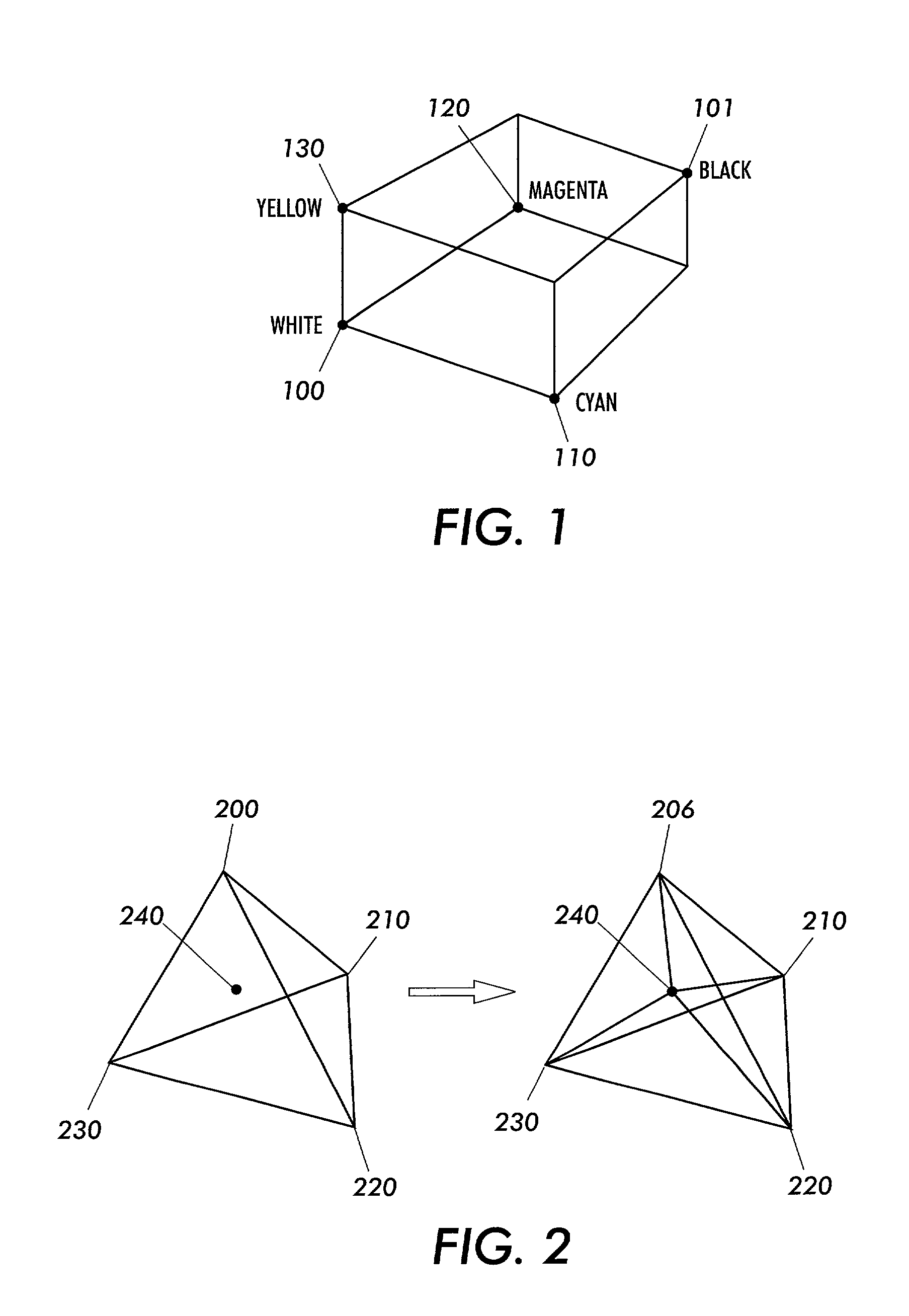 Method for color halftoning when utilizing redundant color inks