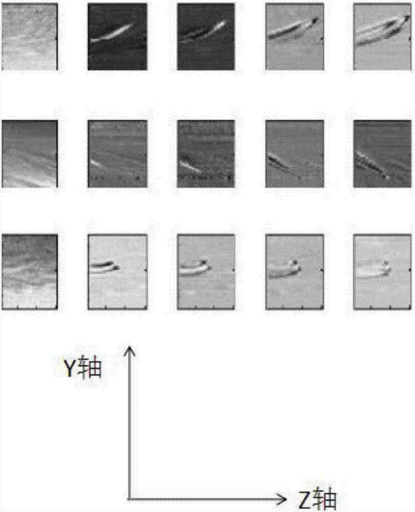 Gesture classification method based on tensor decomposition