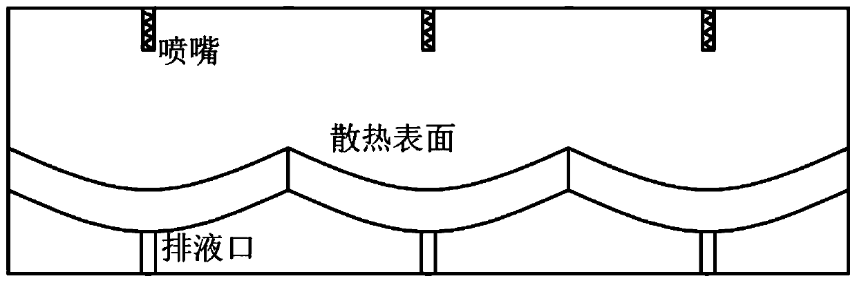 An array spray cooling surface based on three-dimensional curved surface