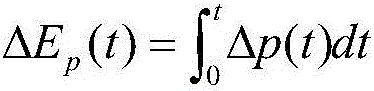 Voltage sag source positioning method