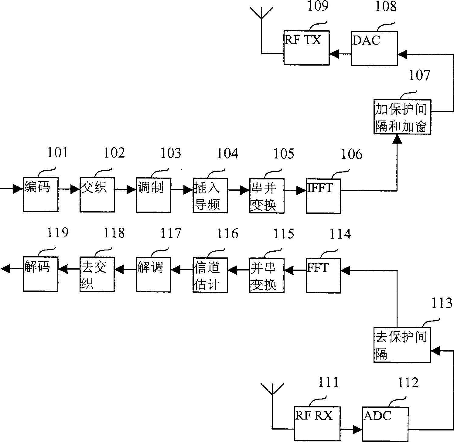 Method and device for adaptively adjusting subcarrier group rate in subcarrier communication system