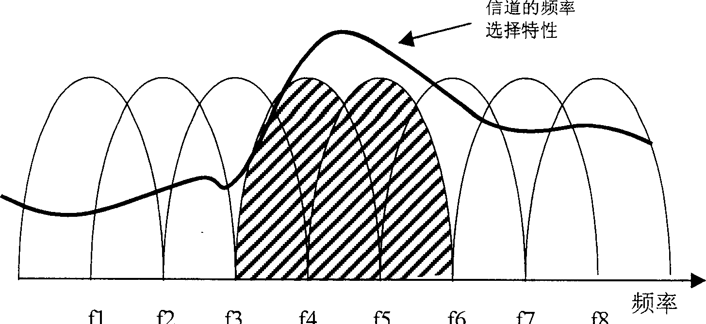 Method and device for adaptively adjusting subcarrier group rate in subcarrier communication system