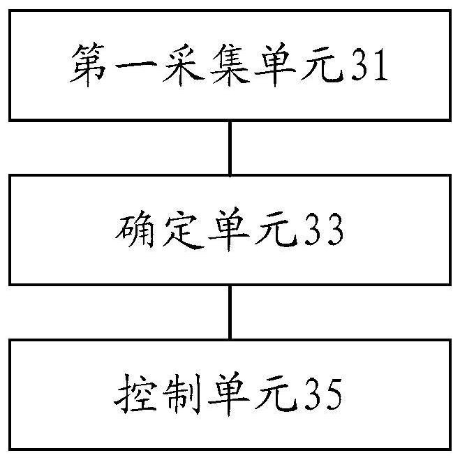 Intelligent control method and device