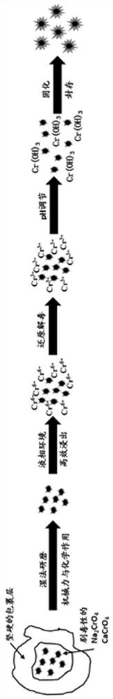 A method for solidifying chromium-containing solid waste