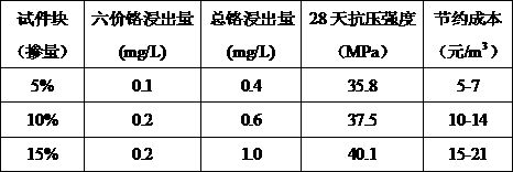 A method for solidifying chromium-containing solid waste