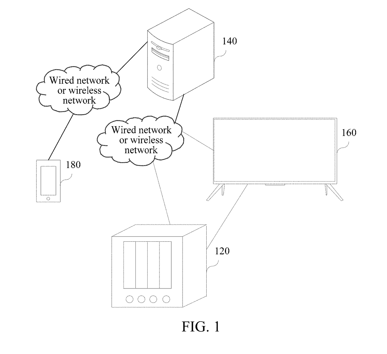 System, method, and server for playing multimedia resource