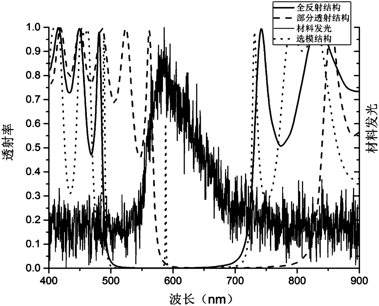 Organic semiconductor based one-dimensional photonic crystal edge emission laser and implementation method