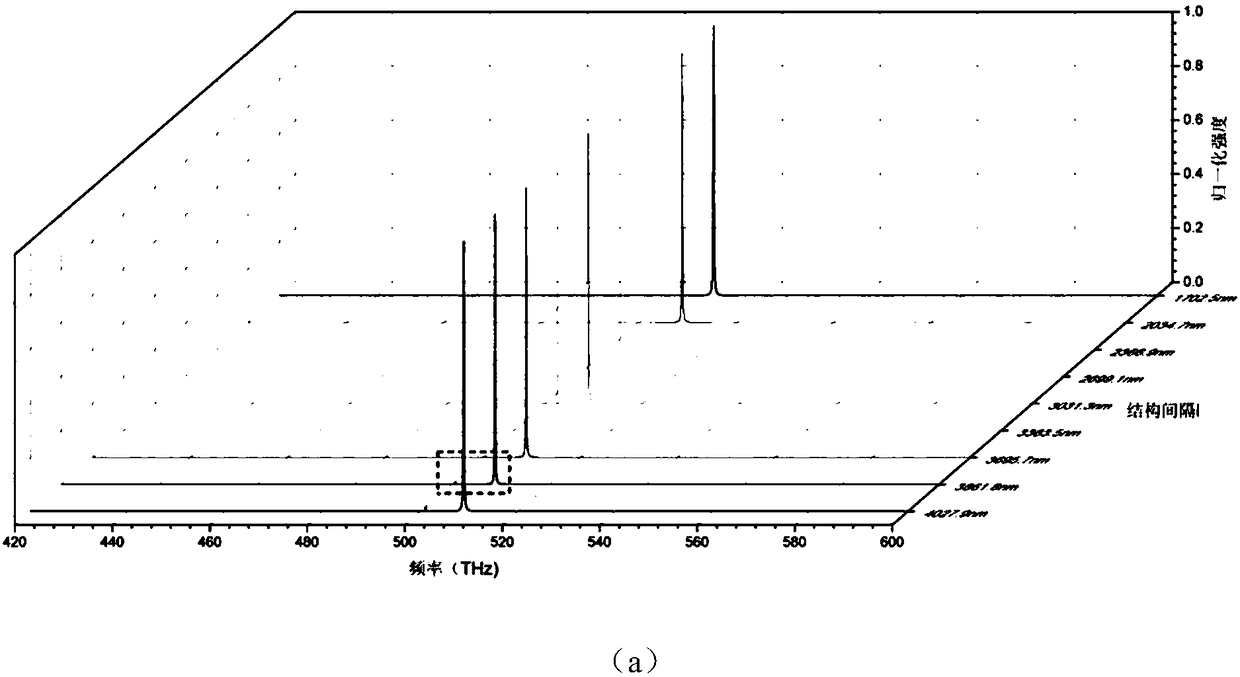 Organic semiconductor based one-dimensional photonic crystal edge emission laser and implementation method