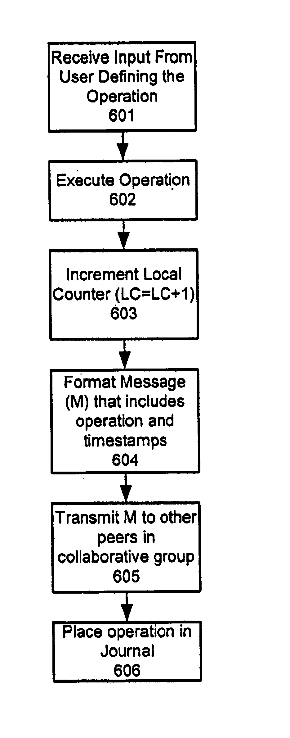 Conflict resolution for collaborative work system