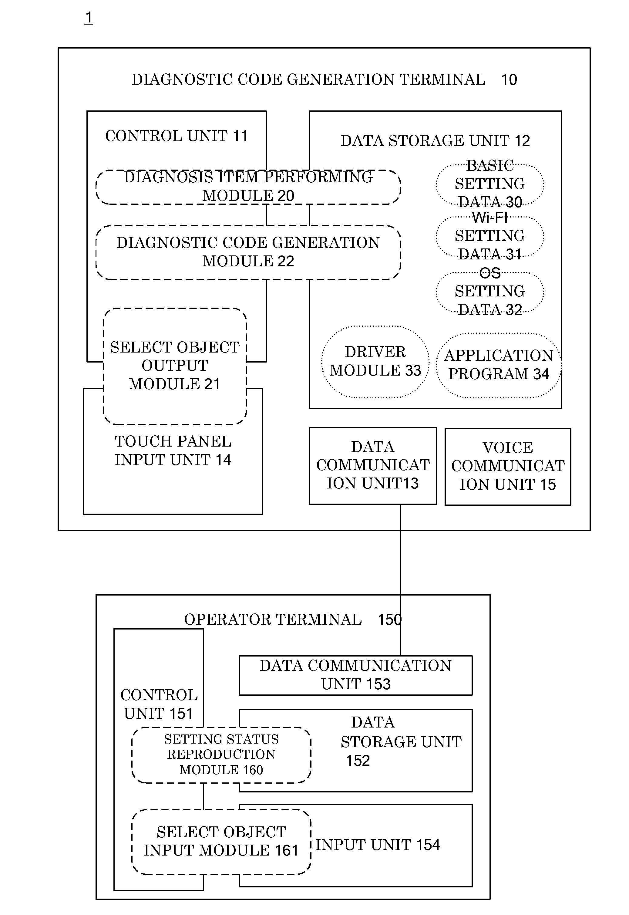 Diagnostic code generation terminal, diagnostic method and program for diagnostic code generation terminal