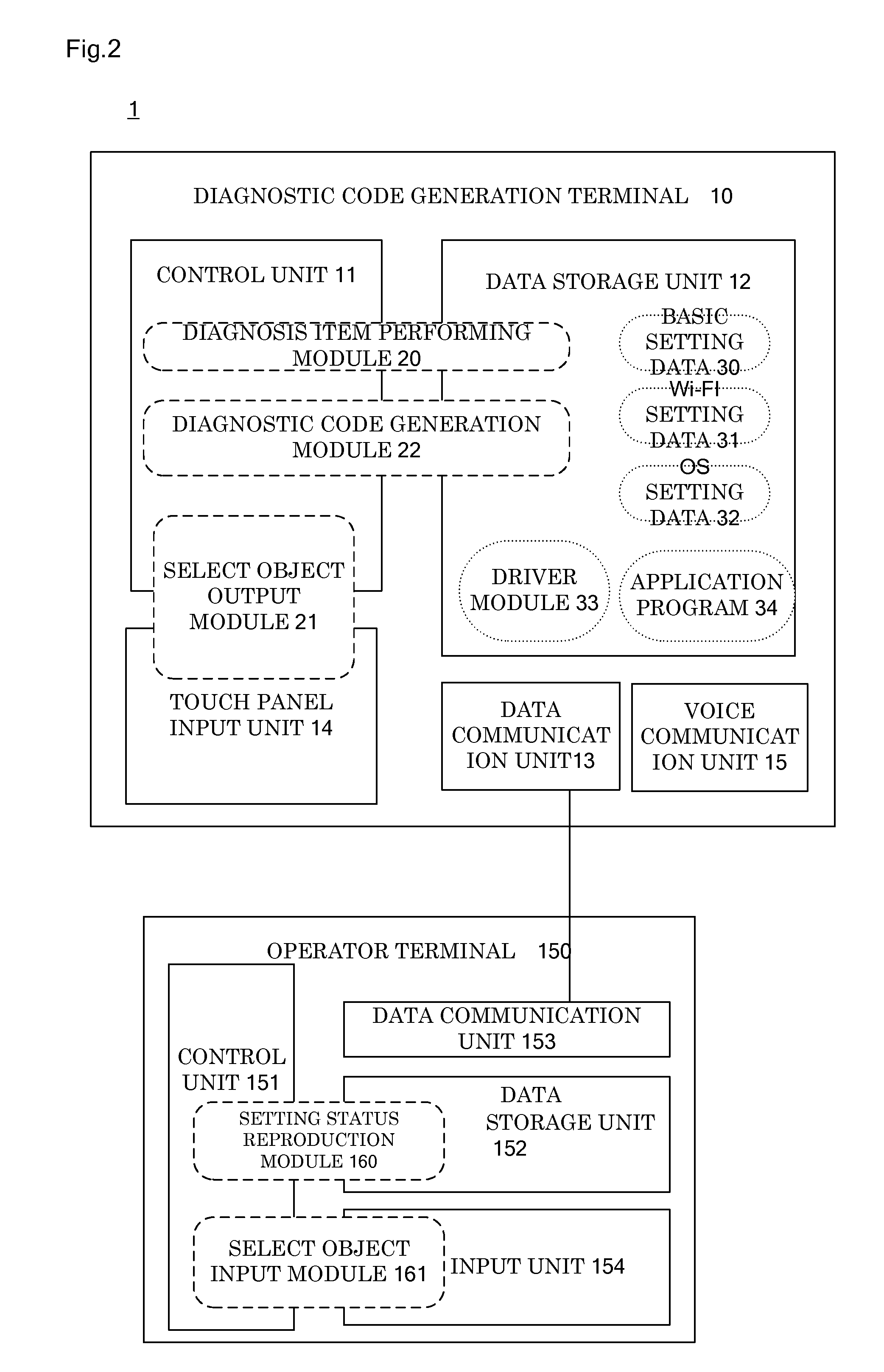 Diagnostic code generation terminal, diagnostic method and program for diagnostic code generation terminal