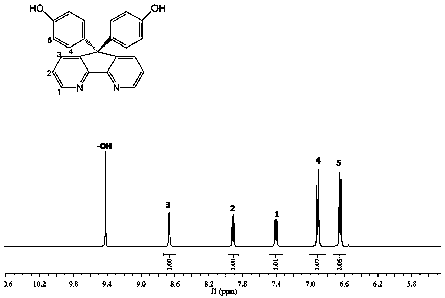 A kind of preparation method of curing agent for medium and high temperature damping polyurethane