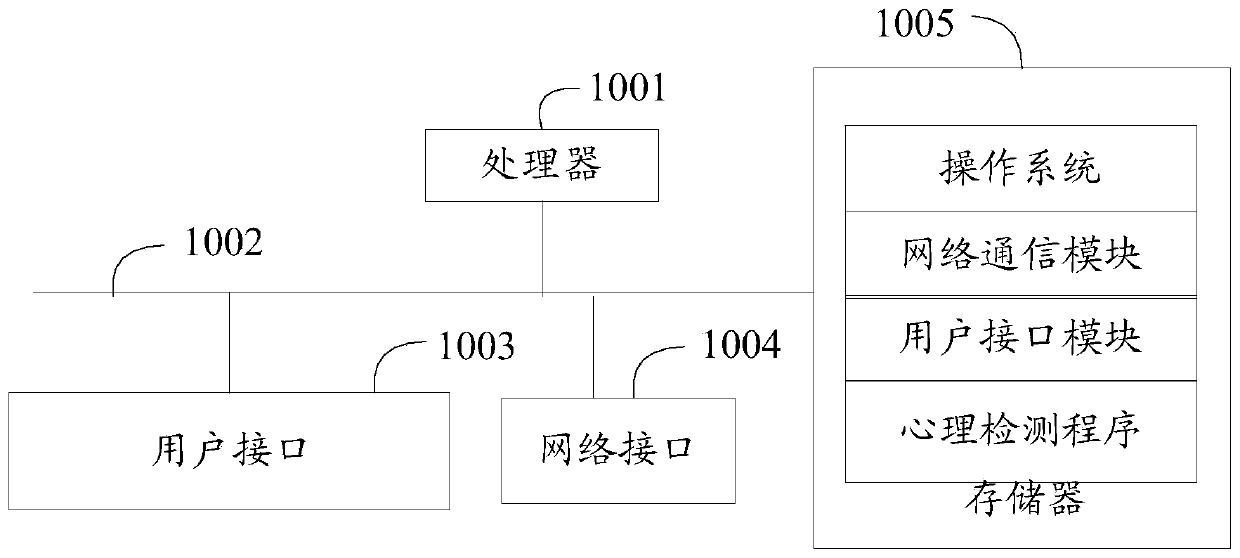 Psychological testing method, device and computer-readable storage medium